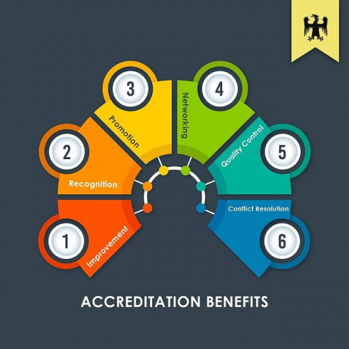 Accreditation Benefits
