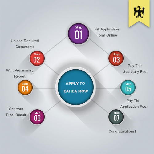 Application Process